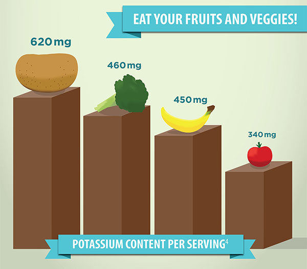 potassium-infograph-thumb